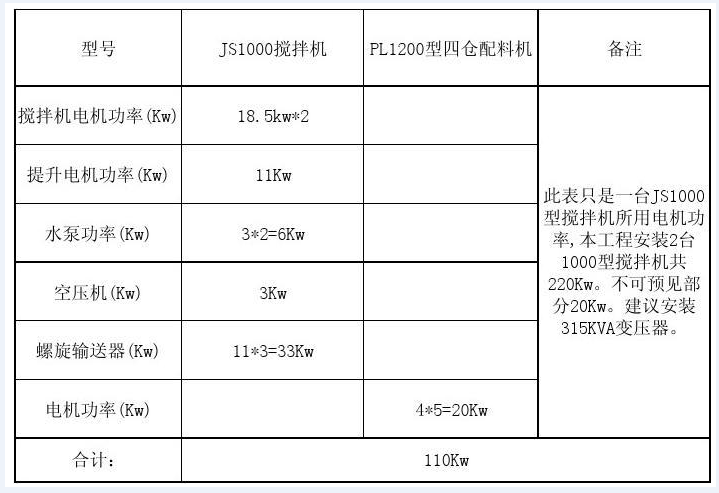 小型混凝土攪拌機功率表